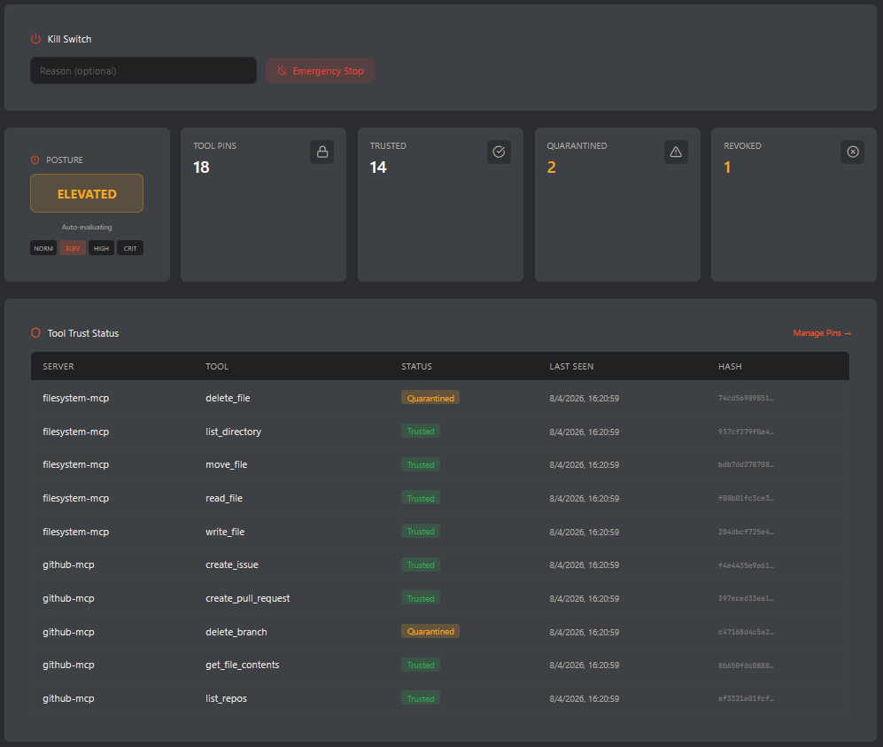 Pylae security. Health score across 6 dimensions, threat detection, adaptive posture